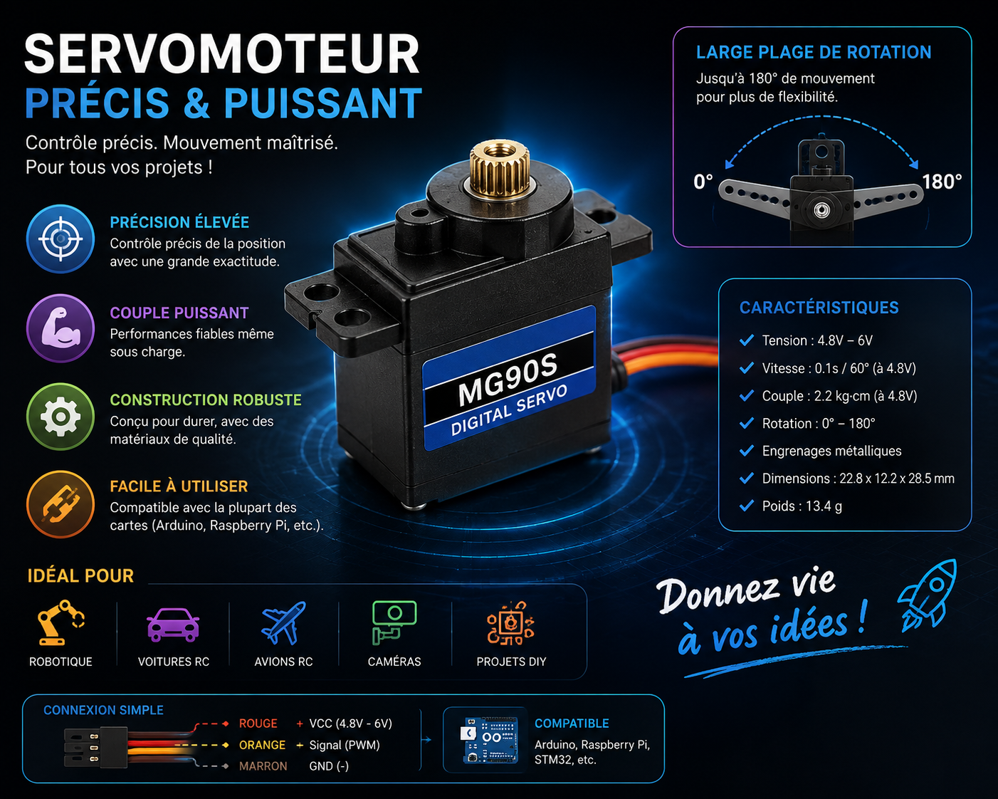 Schéma du composant d'un servomoteur